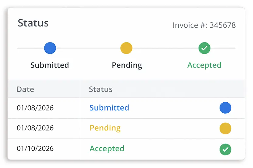 Graphic showing status from submitted to pending to accepted.